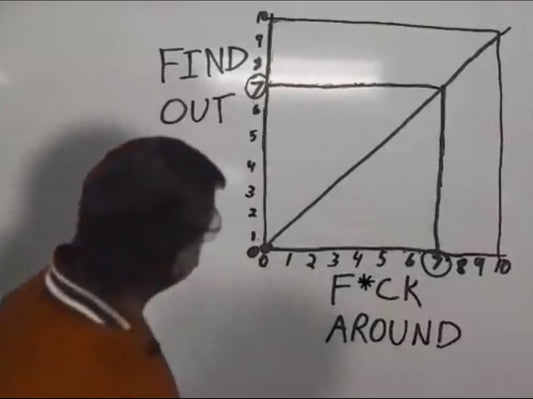 2024 CFB Playoff Week One Recap